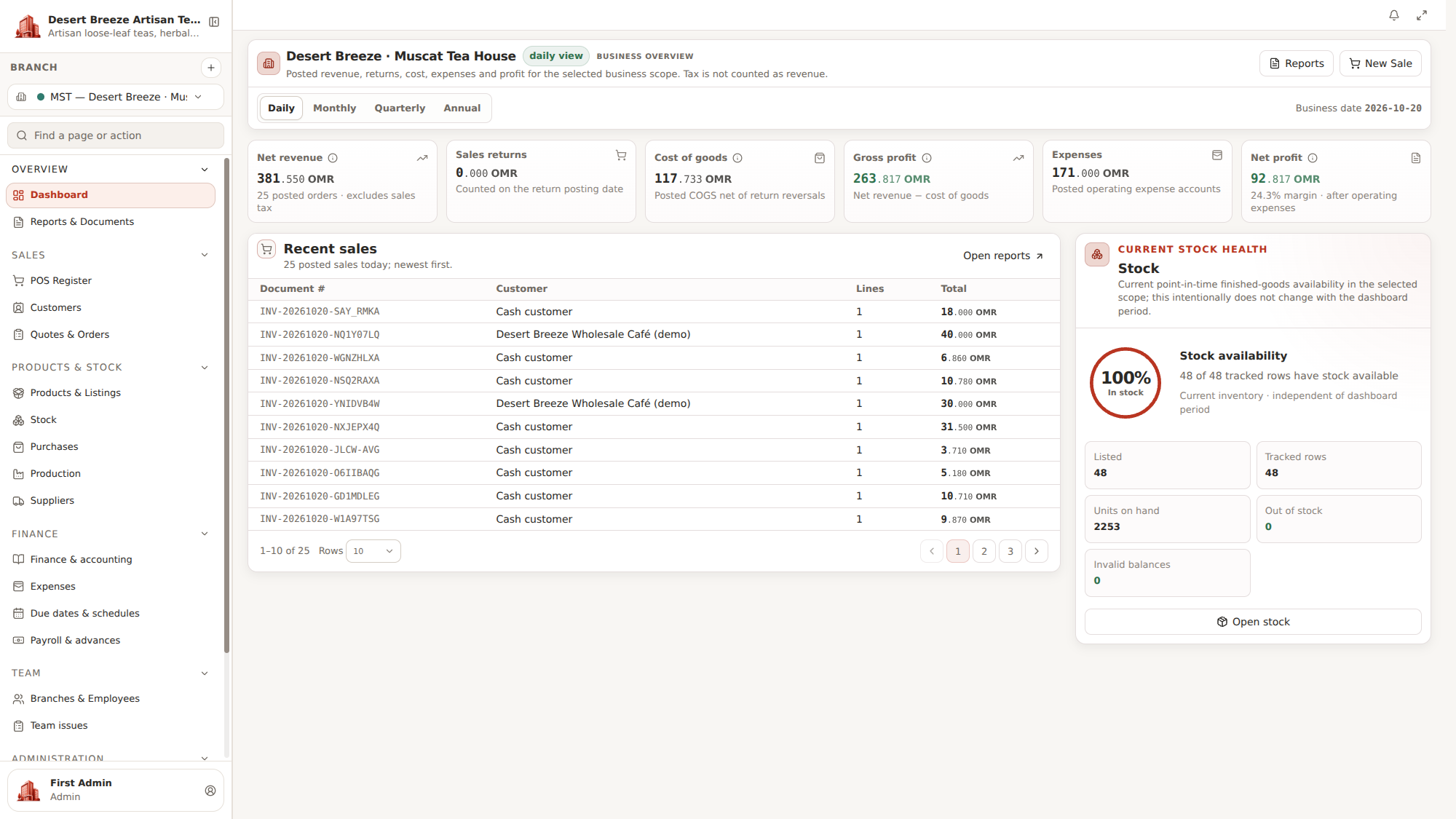 Workspace overview showing product and stock metrics
